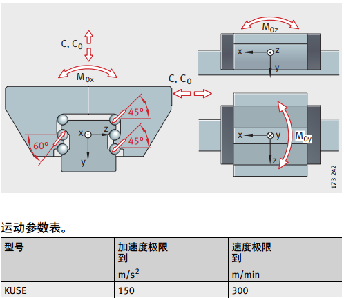INA推力角接触球轴承