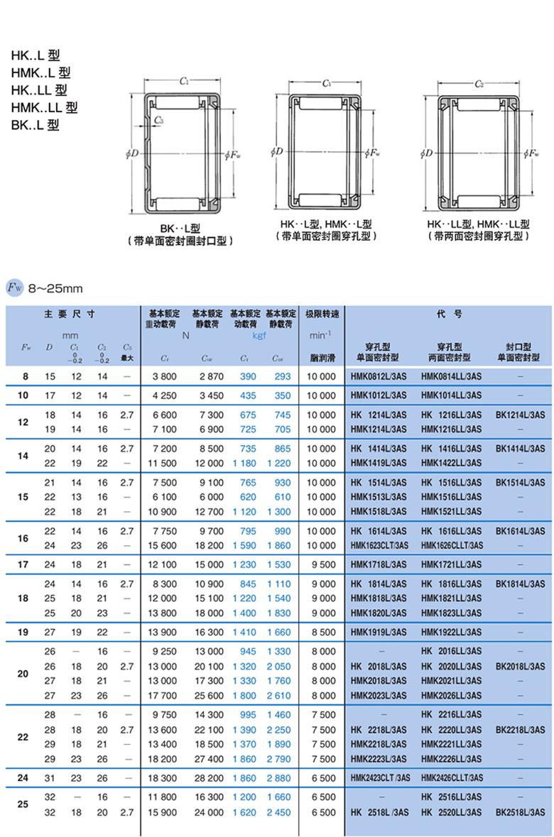 INA轴承代理商