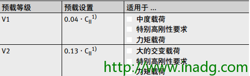 INA轴承代理商