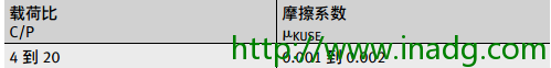 INA轴承代理商