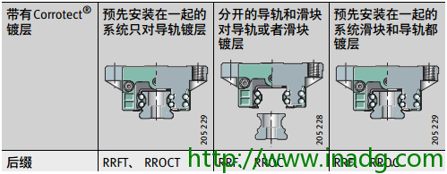 INA轴承代理商