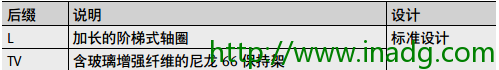 INA轴承代理商