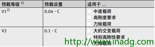INA轴承代理商