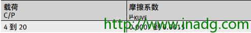 INA轴承代理商