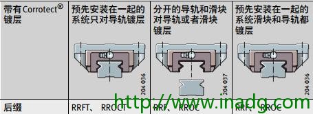 INA轴承代理商