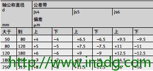 INA轴承代理商