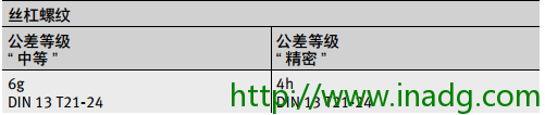 INA轴承代理商