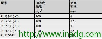 INA轴承代理商