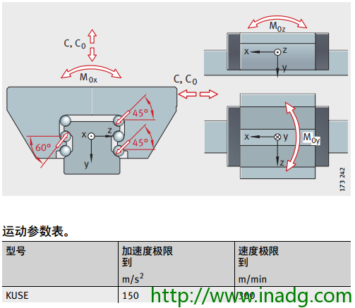 INA轴承代理商