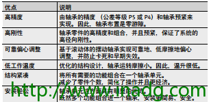 INA轴承代理商