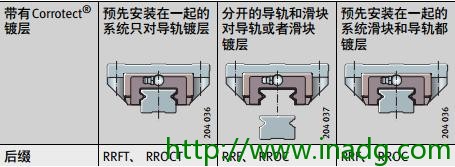 INA轴承代理商