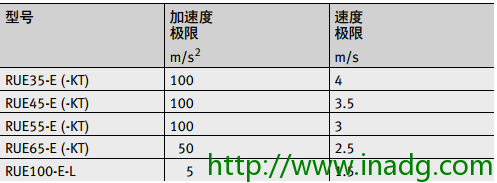 INA轴承代理商