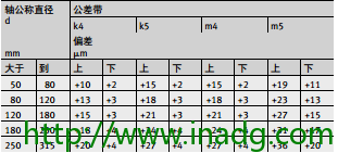 INA轴承代理商