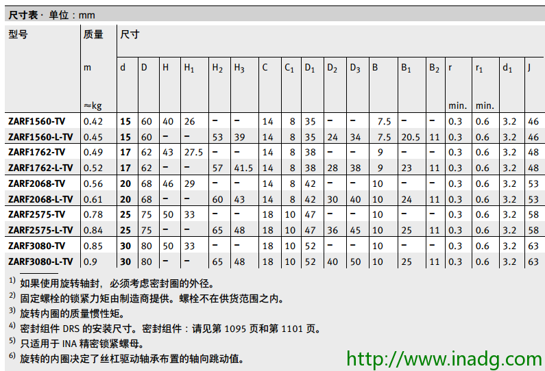 INA轴承代理商