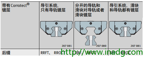 INA轴承代理商