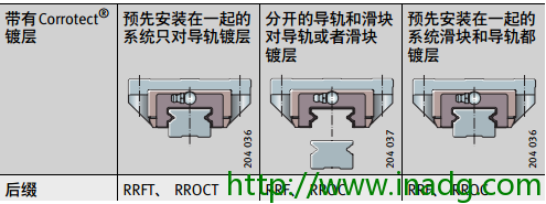 INA轴承代理商