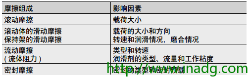 INA轴承代理商