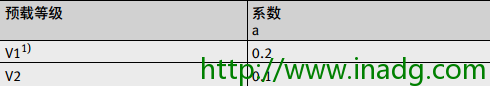 INA轴承代理商