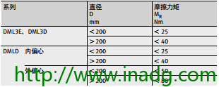 INA轴承代理商