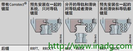 INA轴承代理商