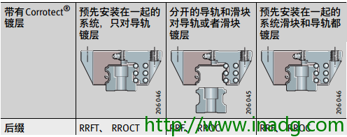 INA轴承代理商