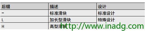 INA轴承代理商