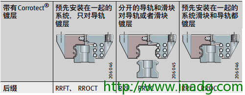 INA轴承代理商