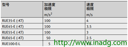 INA轴承代理商