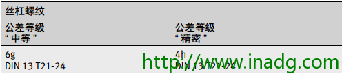 INA轴承代理商