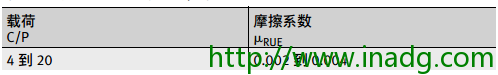 INA轴承代理商