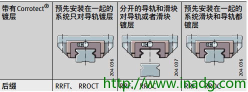 INA轴承代理商