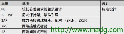 INA轴承代理商