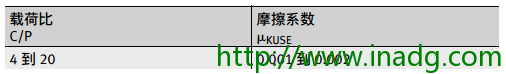INA轴承代理商