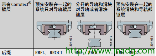 INA轴承代理商