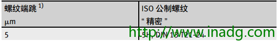INA轴承代理商