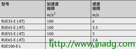 INA轴承代理商