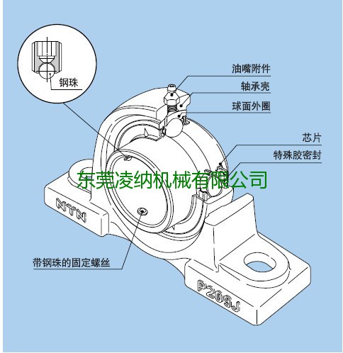 滚动轴承座