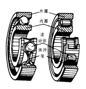 INA轴承代理商