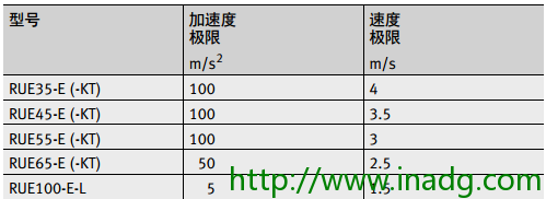 INA轴承代理商